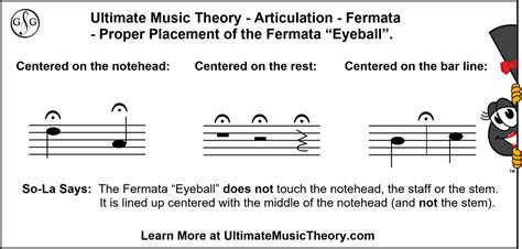 fermata music definition: What role does the fermata play in enhancing musical dynamics?