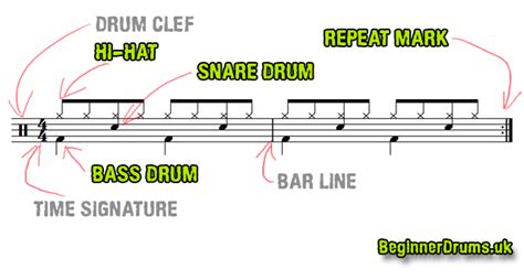 How to Read Bass Drum Music: A Comprehensive Guide