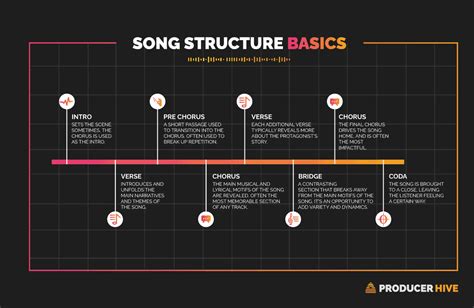 what is a turn in music? when does it occur?