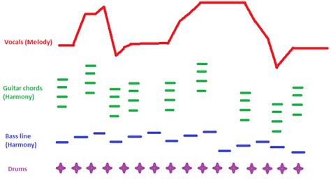 What Is Monophonic in Music and Its Enchanting Appeal